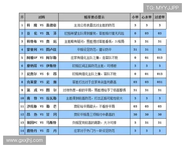 欧博下注：欧博平台的赔率分析与投注技巧分享