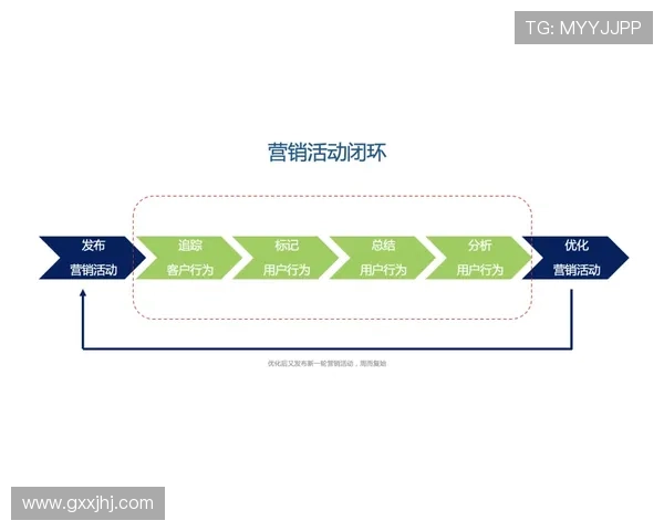 南宫注册中心优化策略分析助力游戏企业提升用户注册体验