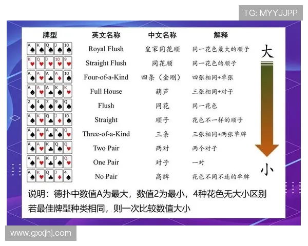 即刻棋牌新手入门指南，详细介绍游戏规则和最佳入门策略