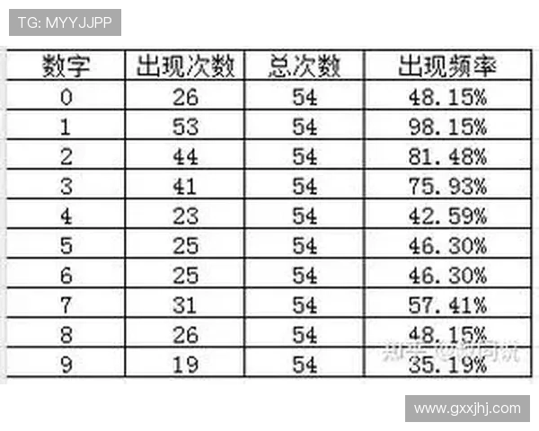 如何选择适合自己的基诺型彩票玩法，提升中奖几率的实用指南